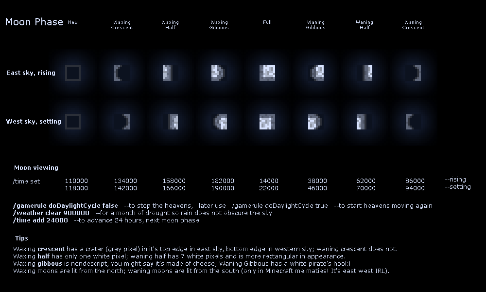 Talk Moon Minecraft Wiki Talk Moon Minecraft Wiki