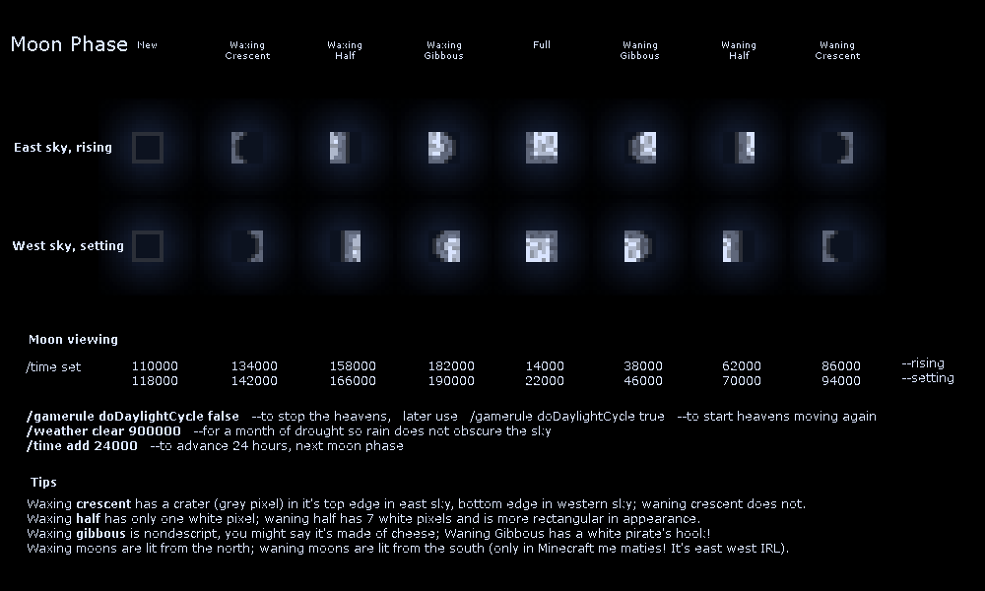 Talk:Moon – Minecraft Wiki