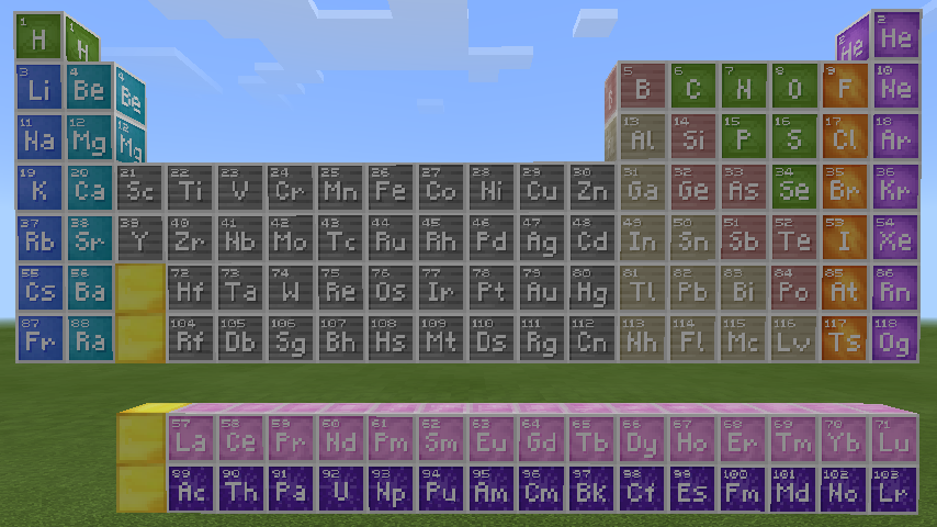 mc periodic table