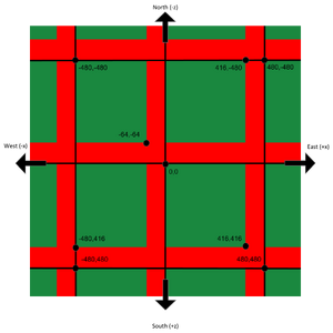 Bedrock Nether Structure Generation