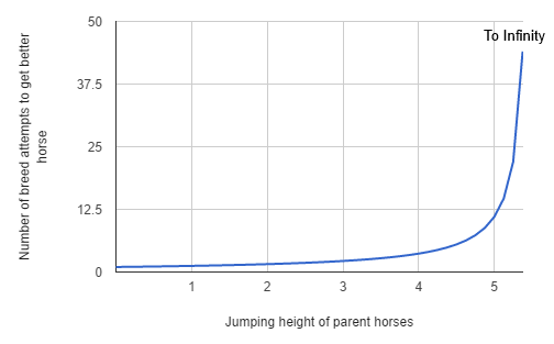 Tutorials Horses Official Minecraft Wiki