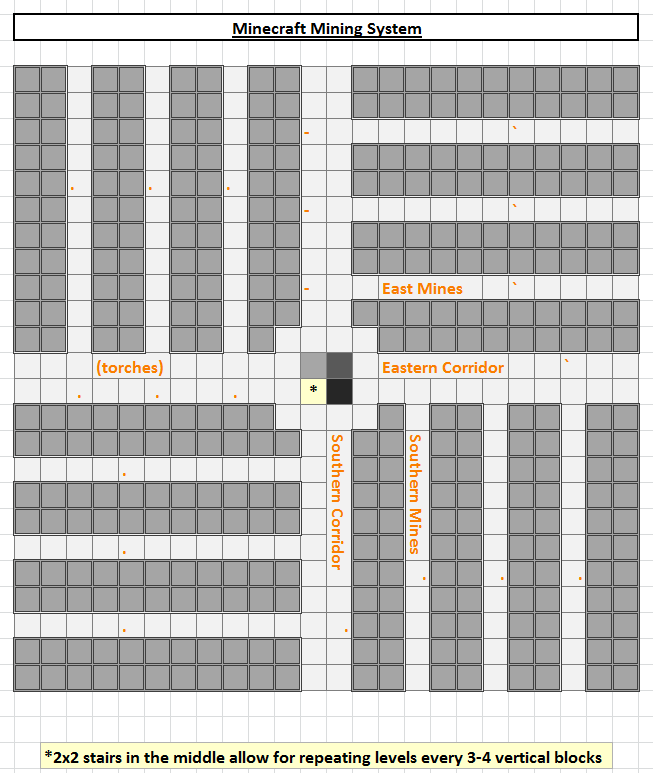 Levels : Tutorial, Wiki