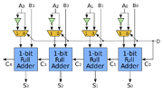 4-bit ripple carry adder-subtracter