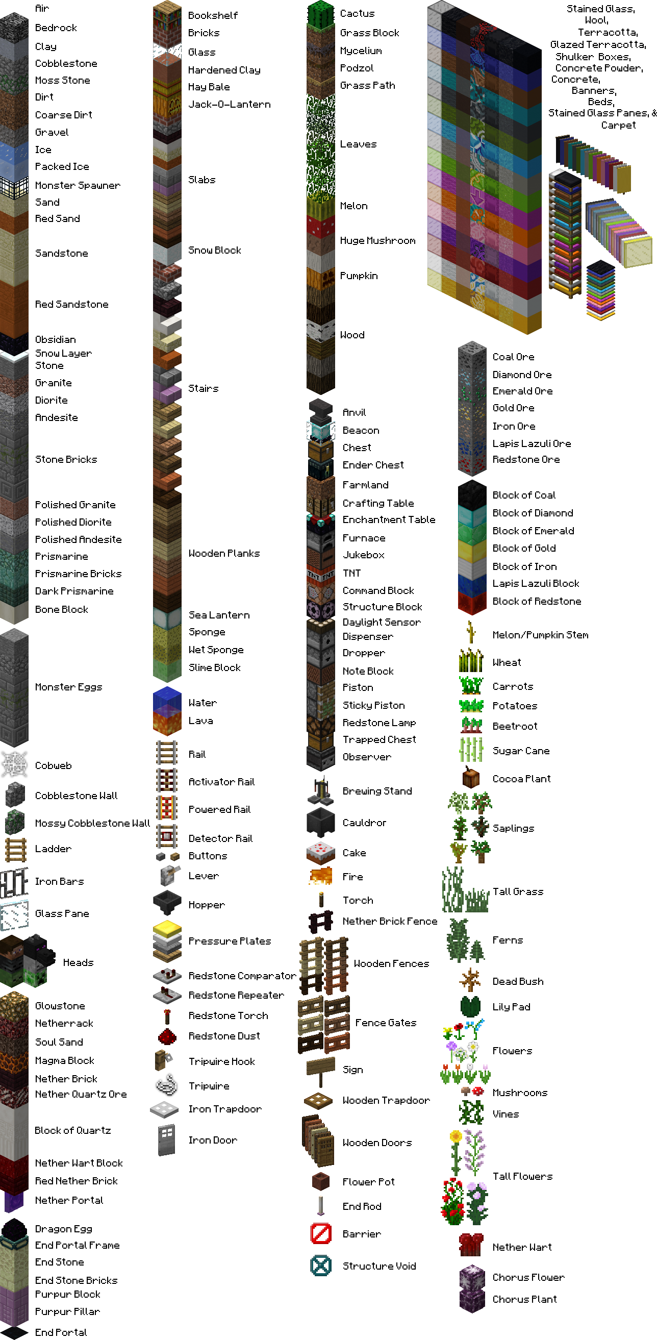 File Block Overview Png Official Minecraft Wiki
