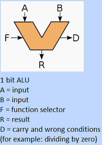 ALUwikipedia.png
