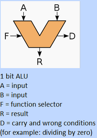 ALUwikipedia