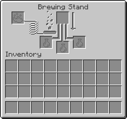 Inventory Official Minecraft Wiki