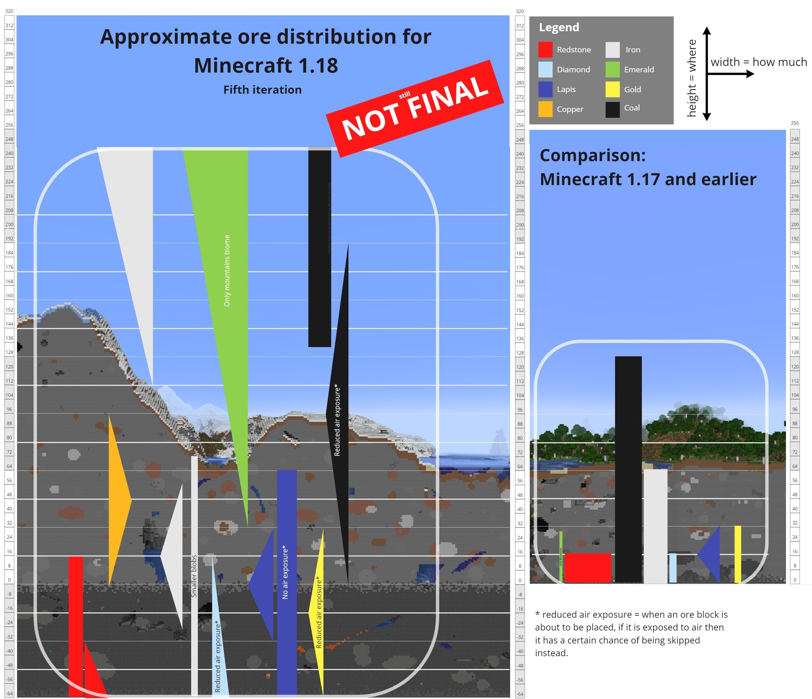 Simulation distance – Minecraft Wiki