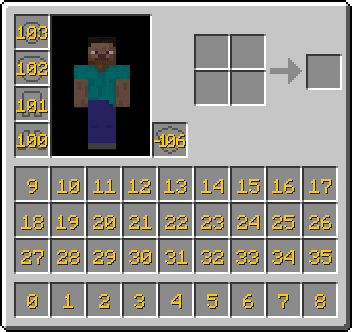 This shows the numbers used to specify the slot in the inventory while editing with an NBT editor.