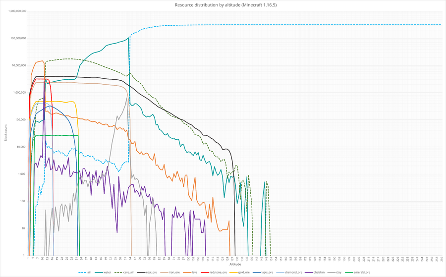 Altitude Official Minecraft Wiki