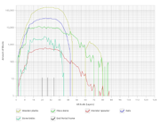 Blockcount structures 1