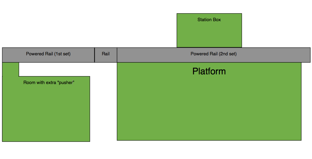 minecraft railway station layout