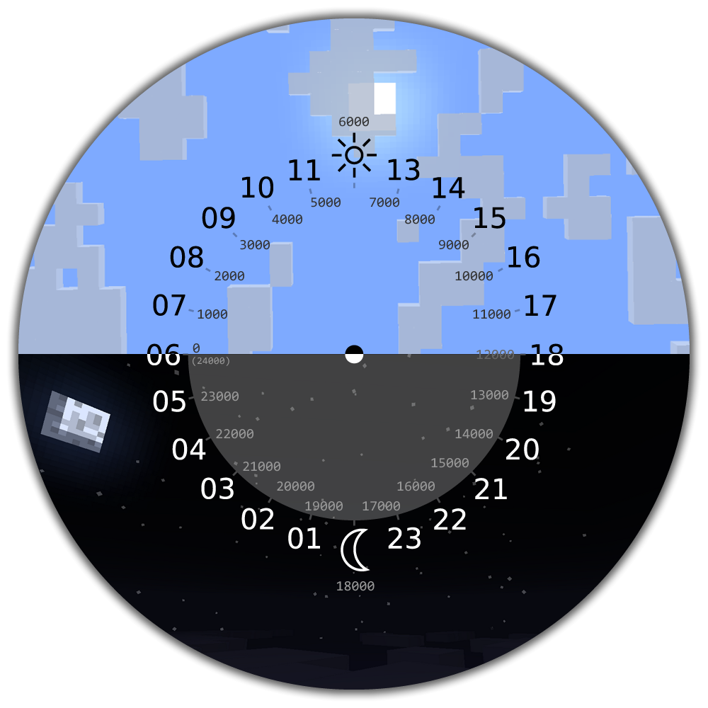 bille mikroskop Shaded Daylight cycle – Minecraft Wiki