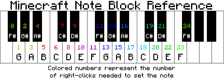 Block notes