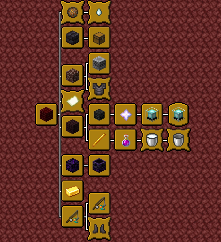 Advancement Official Minecraft Wiki