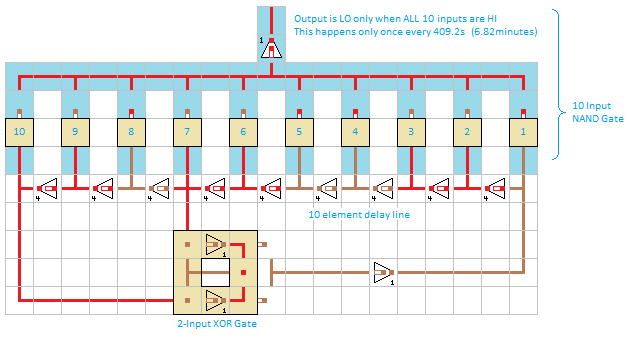 Redstone Circuits Clock Official Minecraft Wiki