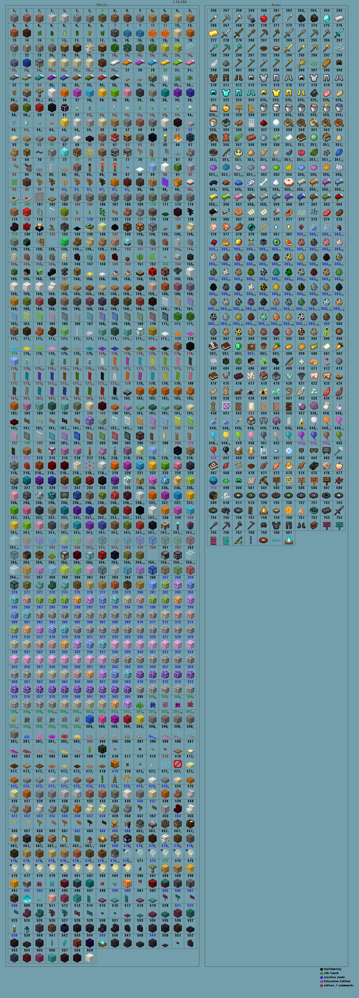 Bedrock Edition Data Values Minecraft Wiki