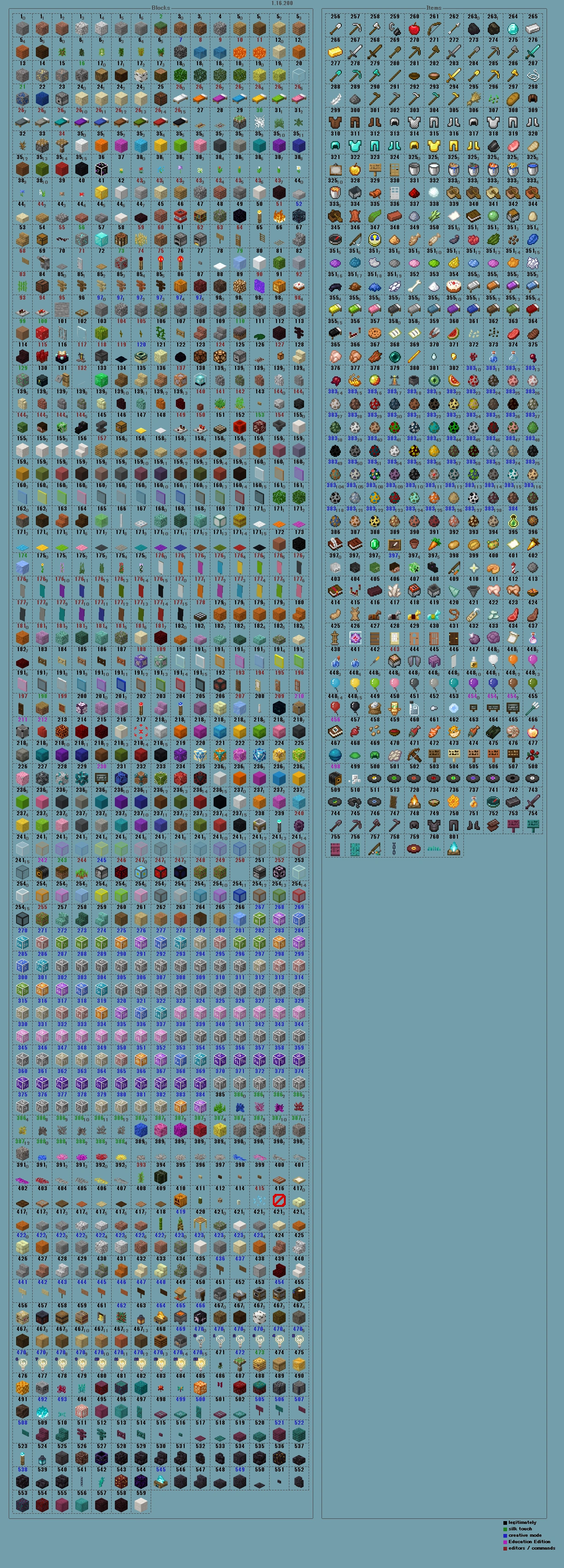 Item Name List Minecraft Item Name List Minecraft