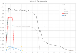 Redstone Ore – Minecraft Wiki