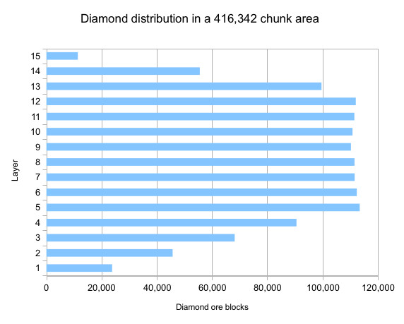 come disegnare un minerale di diamante di Minecraft