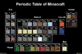 Official T-shirt artwork "Periodic Table" featuring blocks (release version), made by JINX.