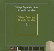 The village boundary and expansion area