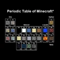 Official T-shirt artwork "Periodic Table" featuring blocks (beta version), made by JINX.