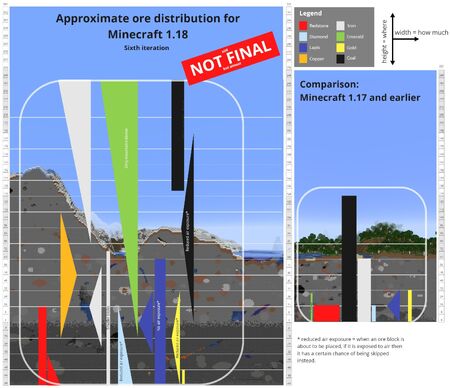 21w40a approximate ore distribution