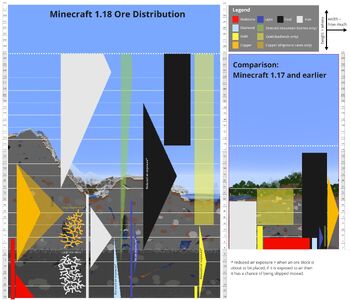 Minério de diamante - Minecraft Wiki