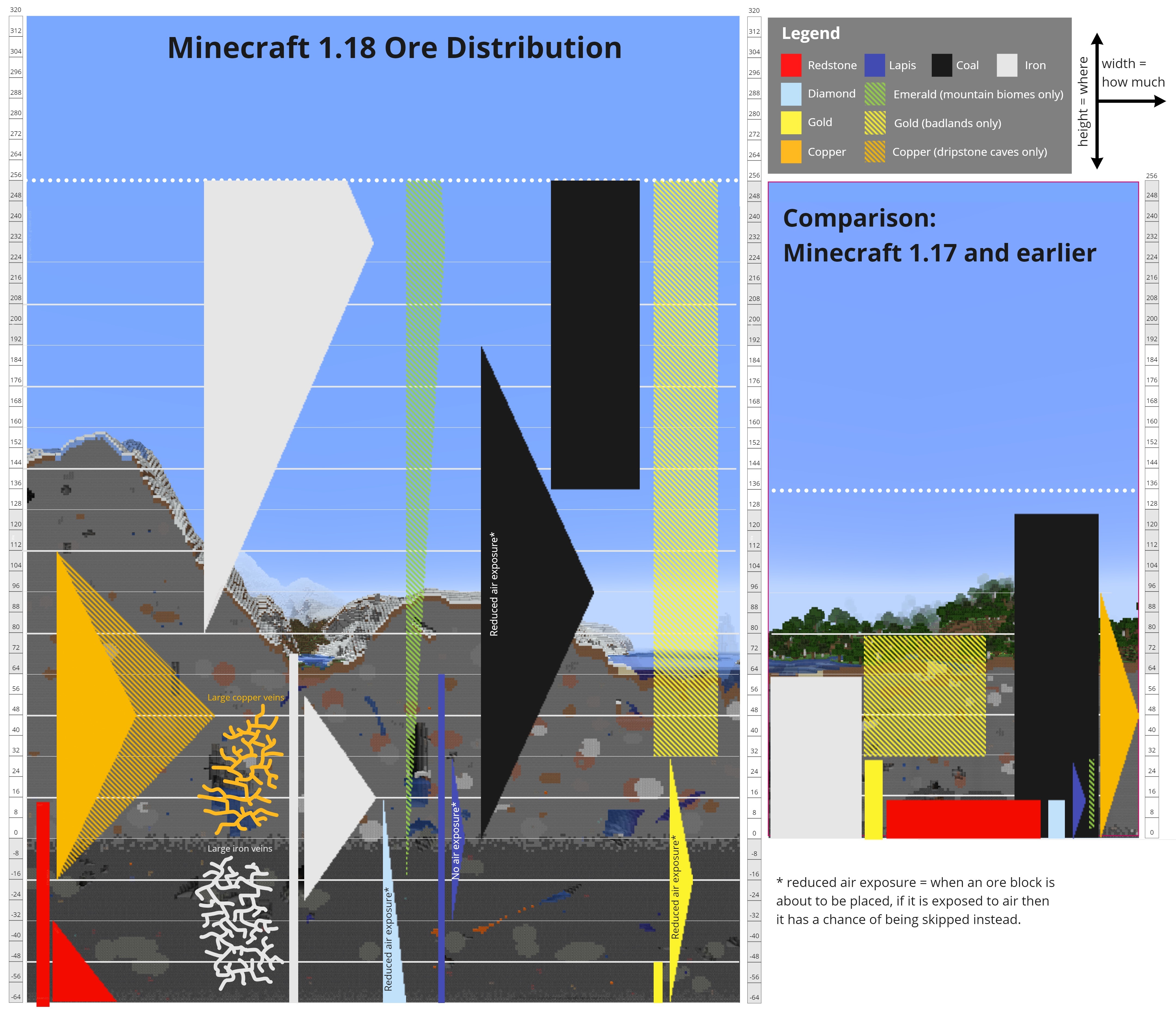 Minecraft 1.18 Snapshot 21w38a and 21w37a Simulation Distance