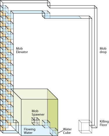 Tutorials/Spawner traps – Official Minecraft Wiki