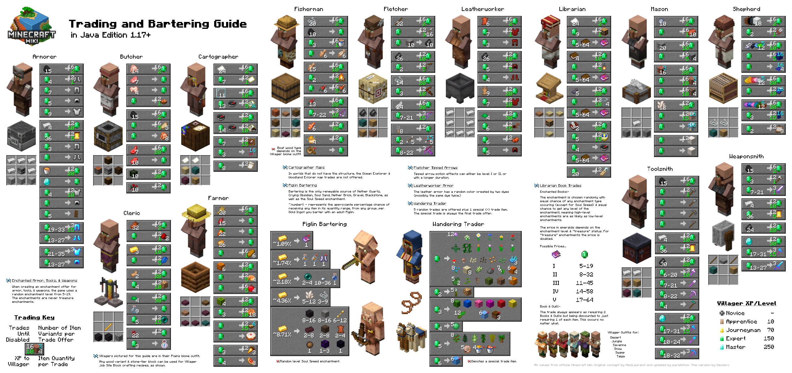 Trading Official Minecraft Wiki