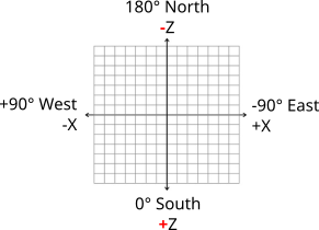 Coordinates Official Minecraft Wiki