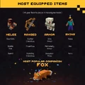 In the second anniversary infographic, the fox was revealed the be the most popular companion.[4]