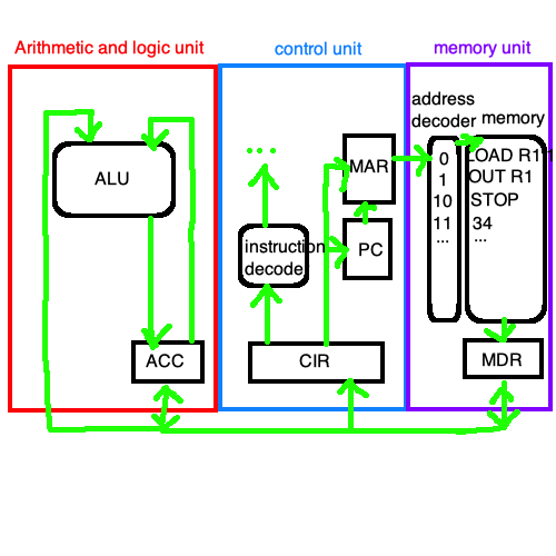 This 8-bit processor built in Minecraft can run its own games