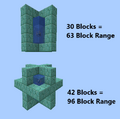 Adding additional blocks around a conduit can extend the range of effect.