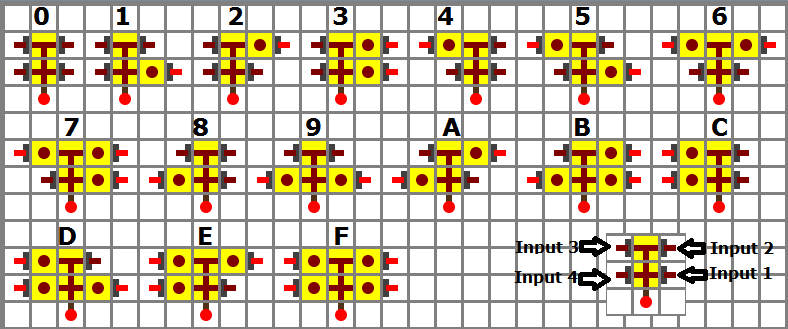 minecraft redstone circuits