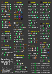 VillagerTradeChart