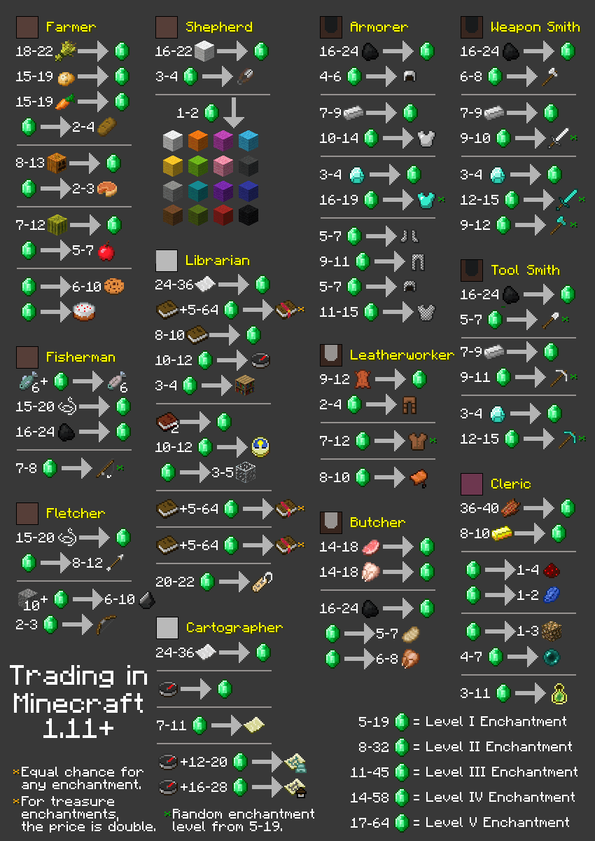 Time Stop Data Pack Minecraft Data Pack