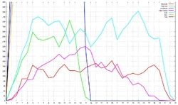 A detailed zoom to the rare ores.
