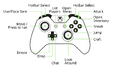 Default Xbox Wireless Controller diagram.