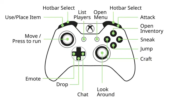 Keybinds and Controls for PC and Xbox