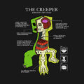 A t-shirt design depicting creeper anatomy.