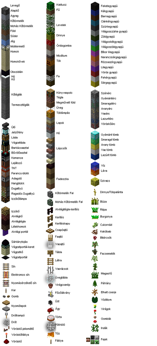 Blokk Minecraft Wiki