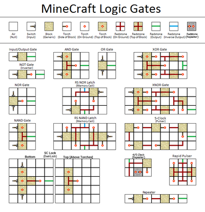 StandardLogicGates