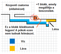 A központi csatorna