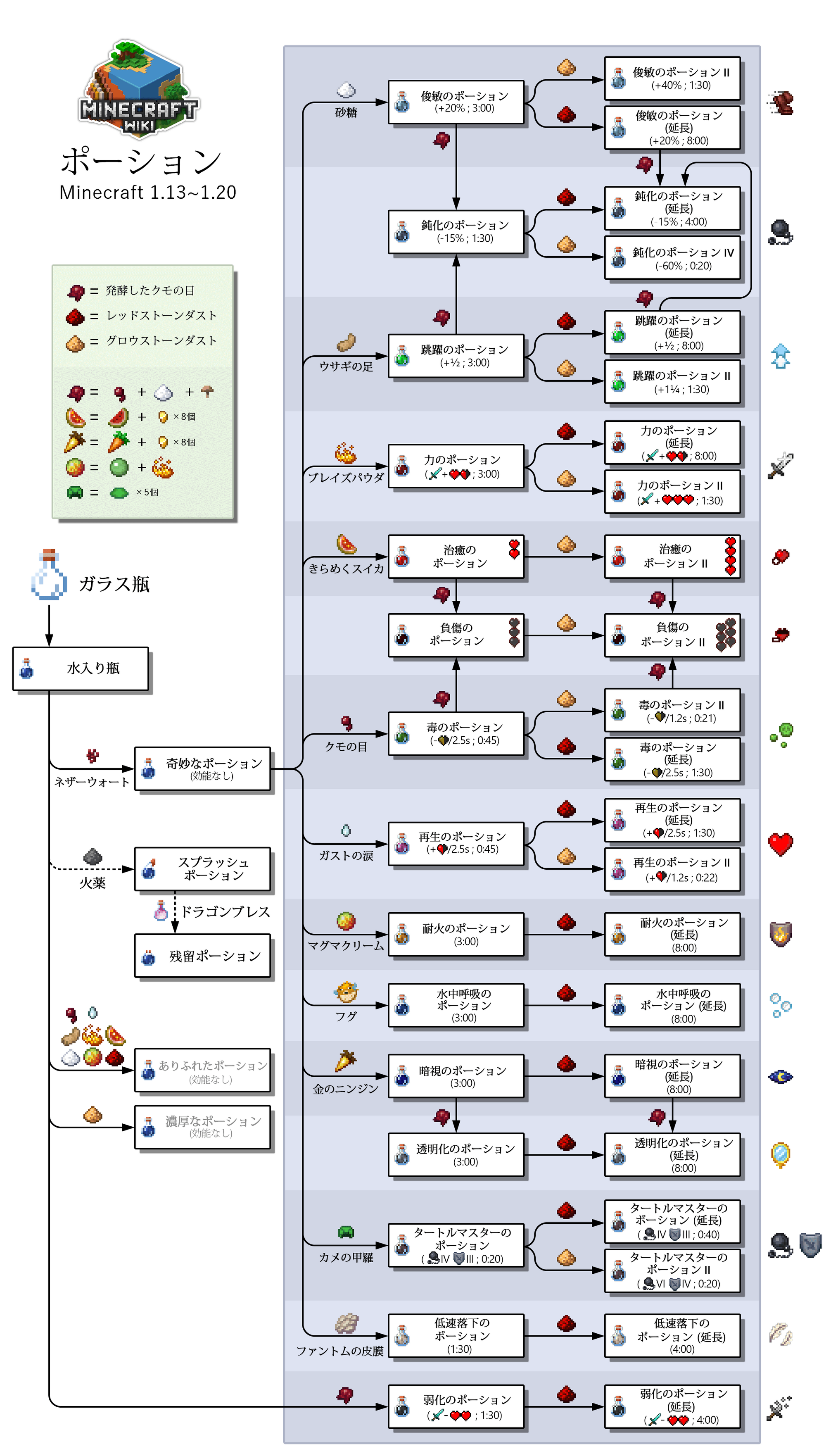 ポーション Minecraft Wiki