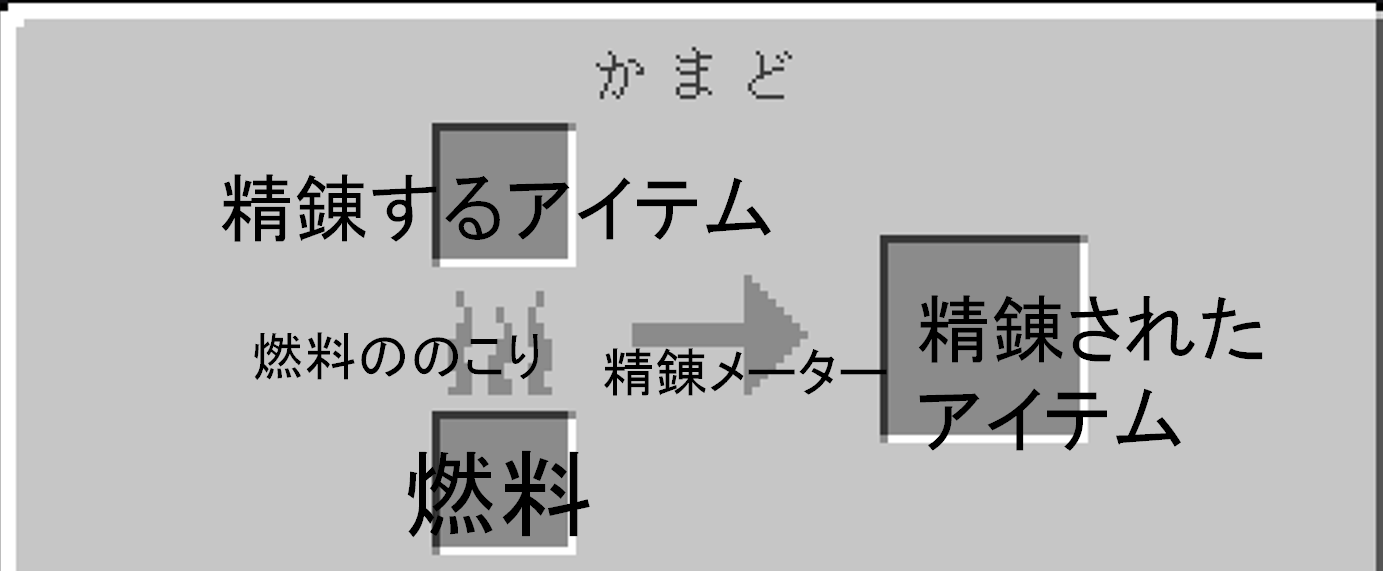 チュートリアル 自動製錬 Minecraft Wiki チュートリアル 自動製錬 Minecraft Wiki