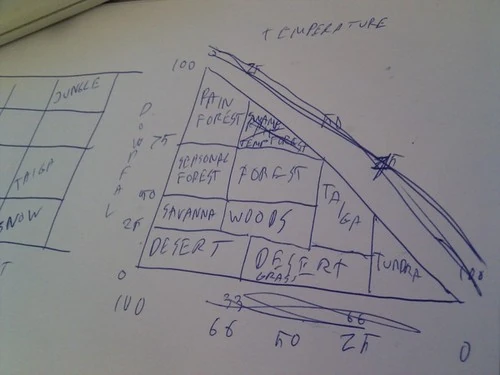 バイオーム Minecraft Wiki