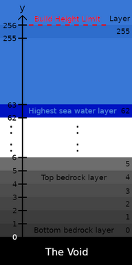 標高における通常の座標とブロック座標の対応を示した画像。